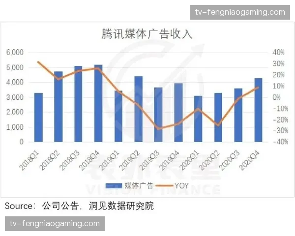 运动成就社交分享常态化 驱动记录与装备升级需求